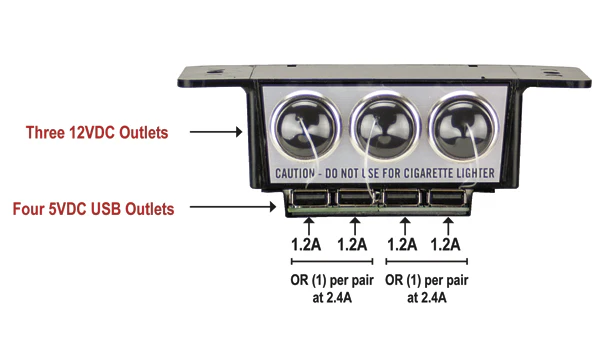 Able2/SHO-ME Multi-Port Accessory Box - Image 2