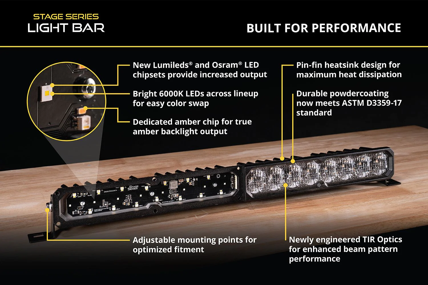 Diode Dynamics SS40 Dual-Color LED Light Bar (one) - Image 7