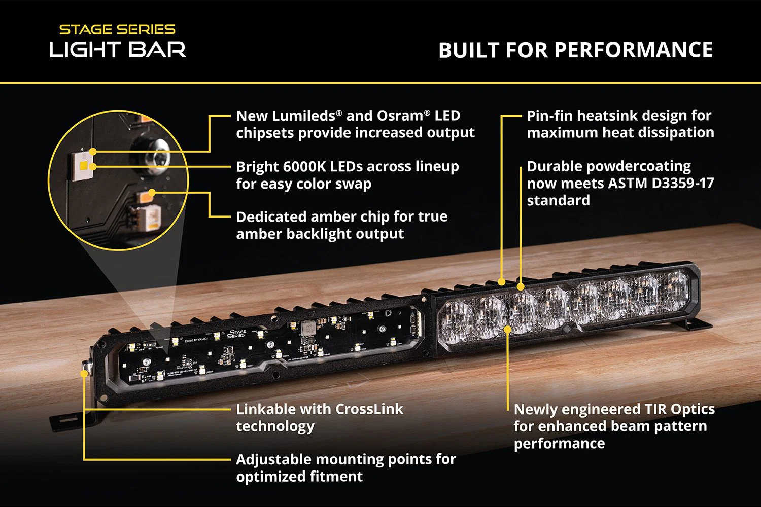 Diode Dynamics SS20 Yellow LED Light Bar (one) - Image 5