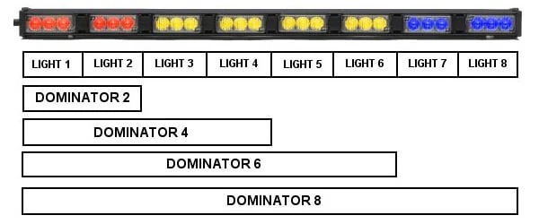 Whelen Dominator Plus 2 LINZ6 Super LED - Image 3
